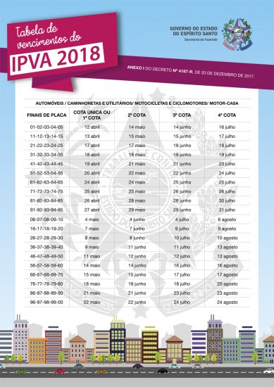 TABELA IPVA - Governo divulga calendário de pagamento do IPVA