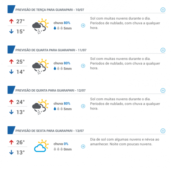 previsão do tempo - Guarapari tem previsão de chuva com nova frente fria que chega ao Espírito Santo