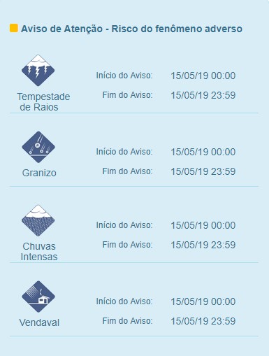 Guarapari tem alerta de mau tempo com vendaval e tempestade de raios nesta quarta (15) 1 aviso de atenção
