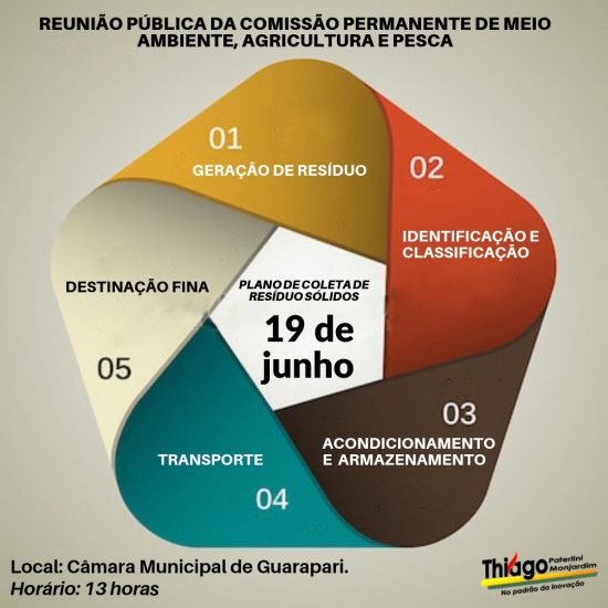 WhatsApp Image 2019 06 18 at 15.04.34 - Reunião Pública discute sobre a coleta de resíduos sólidos em Guarapari