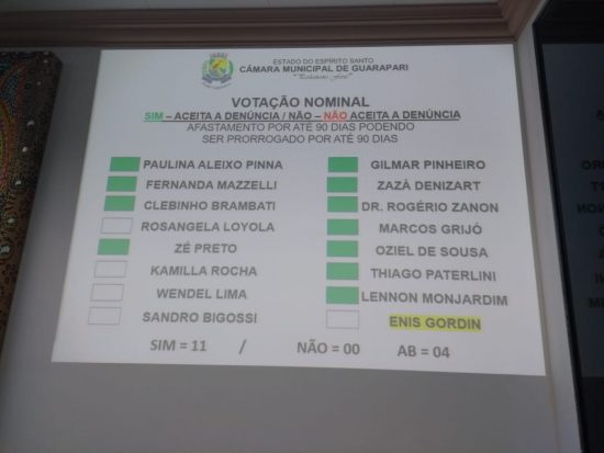 ditoa2 - Com 11 votos a favor, Câmara de Guarapari acata denúncia e afasta vereador