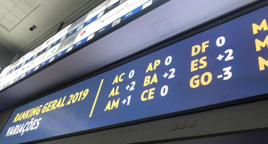 ES melhora posição no Ranking de Competitividade dos Estados 1 desempenho ES