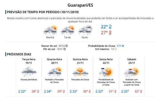 Guarapari tem aviso de atenção para tempestade de raios e vendaval nesta segunda (18) 2 previsão do tempo 1