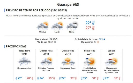 previsão do tempo 1 - Guarapari tem aviso de atenção para tempestade de raios e vendaval nesta segunda (18)