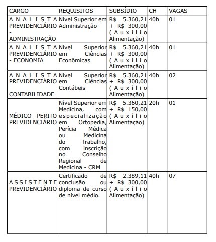IPAJM abre processo seletivo com salários que chegam a 5 mil reais 2 Tabela cargos