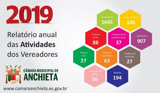 Câmara de Anchieta faz balanço das atividades de 2019
