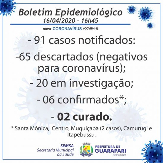 013089e6 d19a 44a3 a3cf 4fe94d88d9e5 - Coronavírus: Guarapari tem novos casos confirmados nos bairros Itapebussu e Muquiçaba
