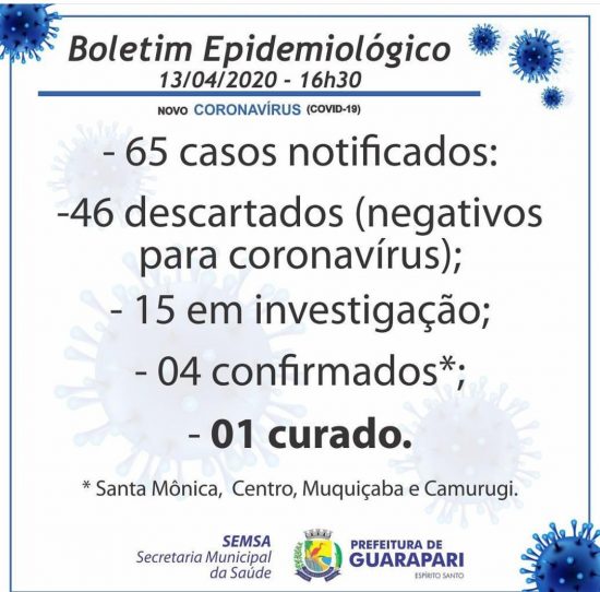 08bd1c90 b4ea 47f7 9811 9a71fb4d5a4c - Coronavírus: Número de casos confirmados em Guarapari sobe para 04