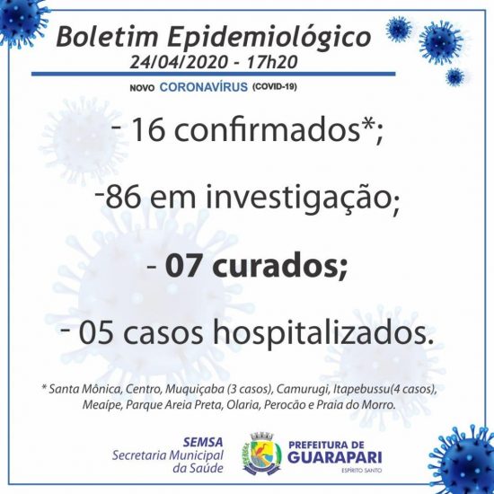 0adf69b7 8a8d 45ee 864e df4f5162dccd - Coronavírus: Guarapari confirma mais dois casos; Pacientes infectados residem nos bairros Praia do Morro e Itapebussu