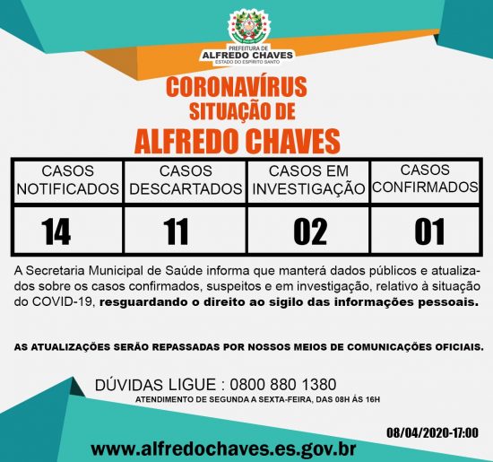 alfredo virus - Alfredo Chaves tem o primeiro caso de coronavírus confirmado