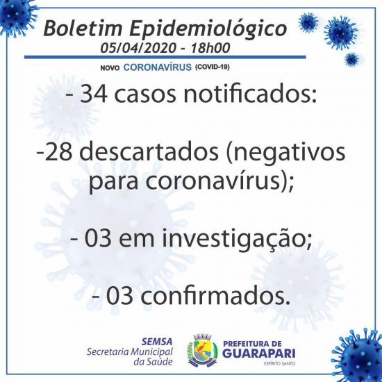 boletim - Coronavírus: Os 194 casos confirmados da doença no Espírito Santo estão divididos em 18 cidades; Guarapari possui três casos
