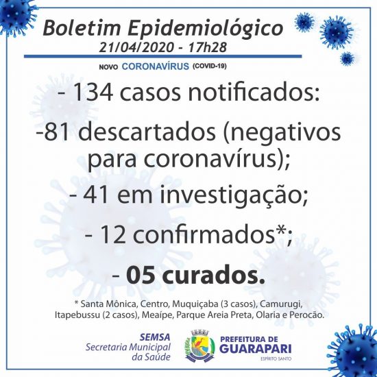 casoconfirmados - Coronavírus: Número de casos em Guarapari chega a 12; Cinco já estão curados