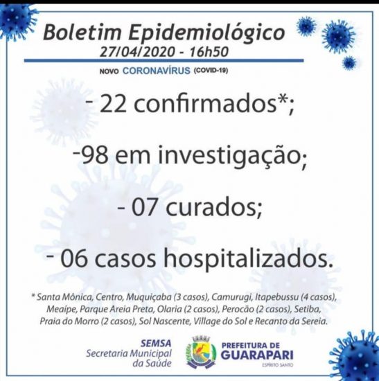 d627583b e97c 49cb 91af 0c81611b85d8 - Coronavírus: Village do Sol e Recanto da Sereia entram na lista de bairros com casos da doença; Sobe para 22 número de infectados em Guarapari