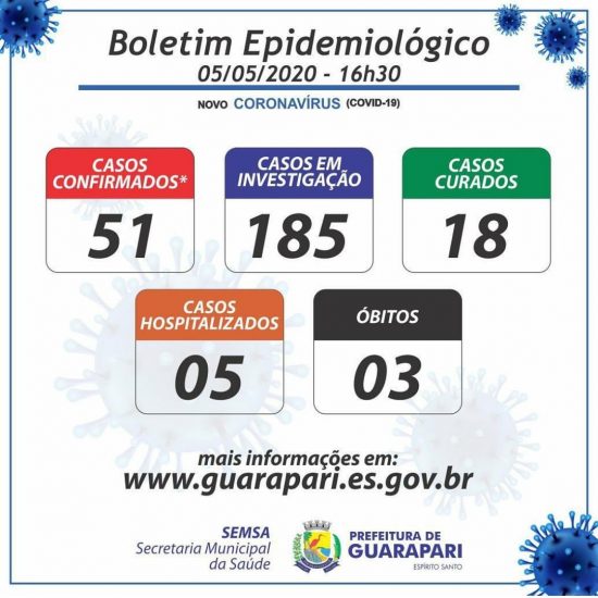 00ea87bc 0d94 4793 ac0b cf83b51a43d7 - Coronavírus: Nossa Senhora da Conceição registra primeiro caso da doença; Guarapari totaliza 51 infectados