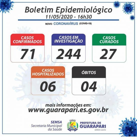 Coronavírus: Guarapari registra 4º óbito; Município contabiliza 71 casos