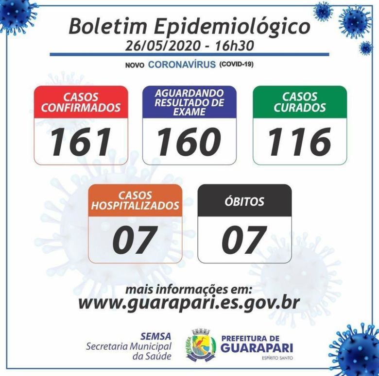 26 05 - Coronavírus: Guarapari registra 10 novos casos e mais 5 curados