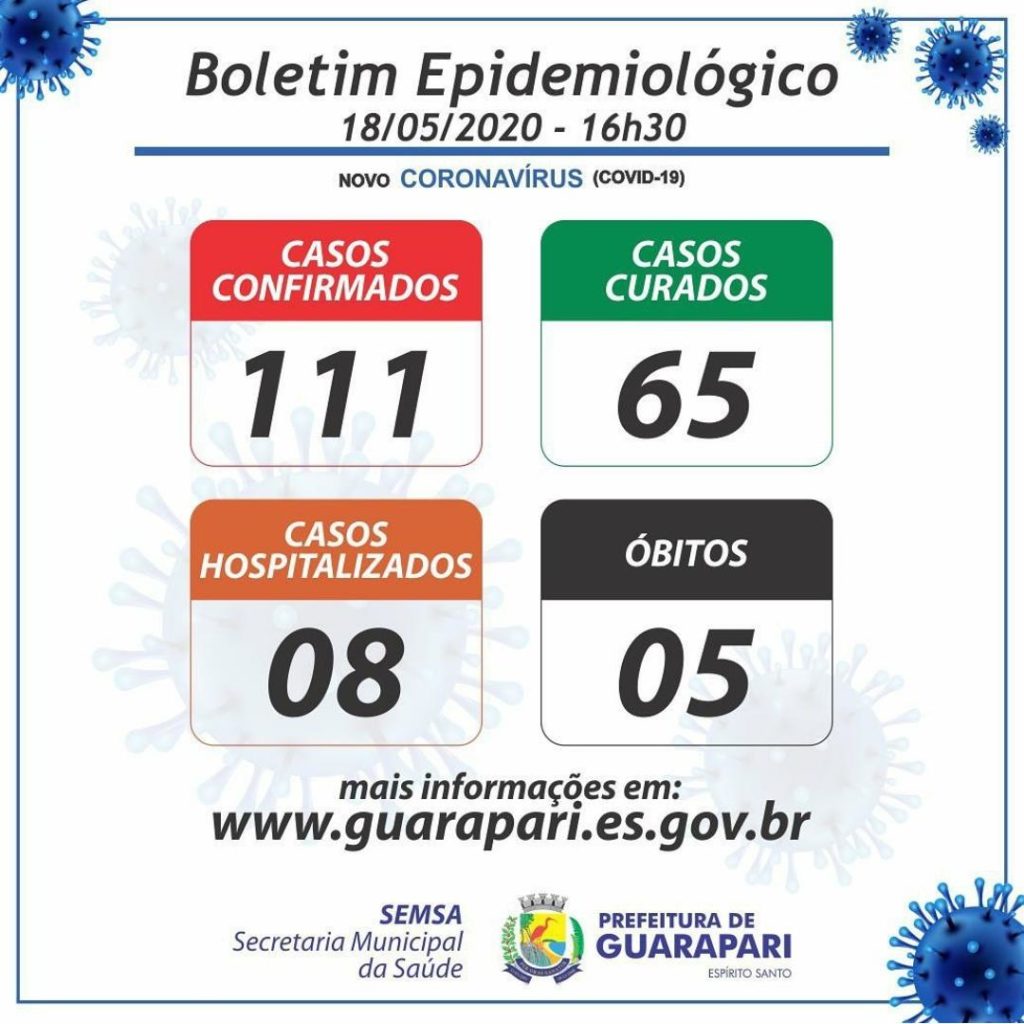 69c2a1d4 21c5 4a83 84bb d973b6dfd8b9 - Coronavírus: Guarapari registra 111 casos confirmados; 65 infectados estão curados