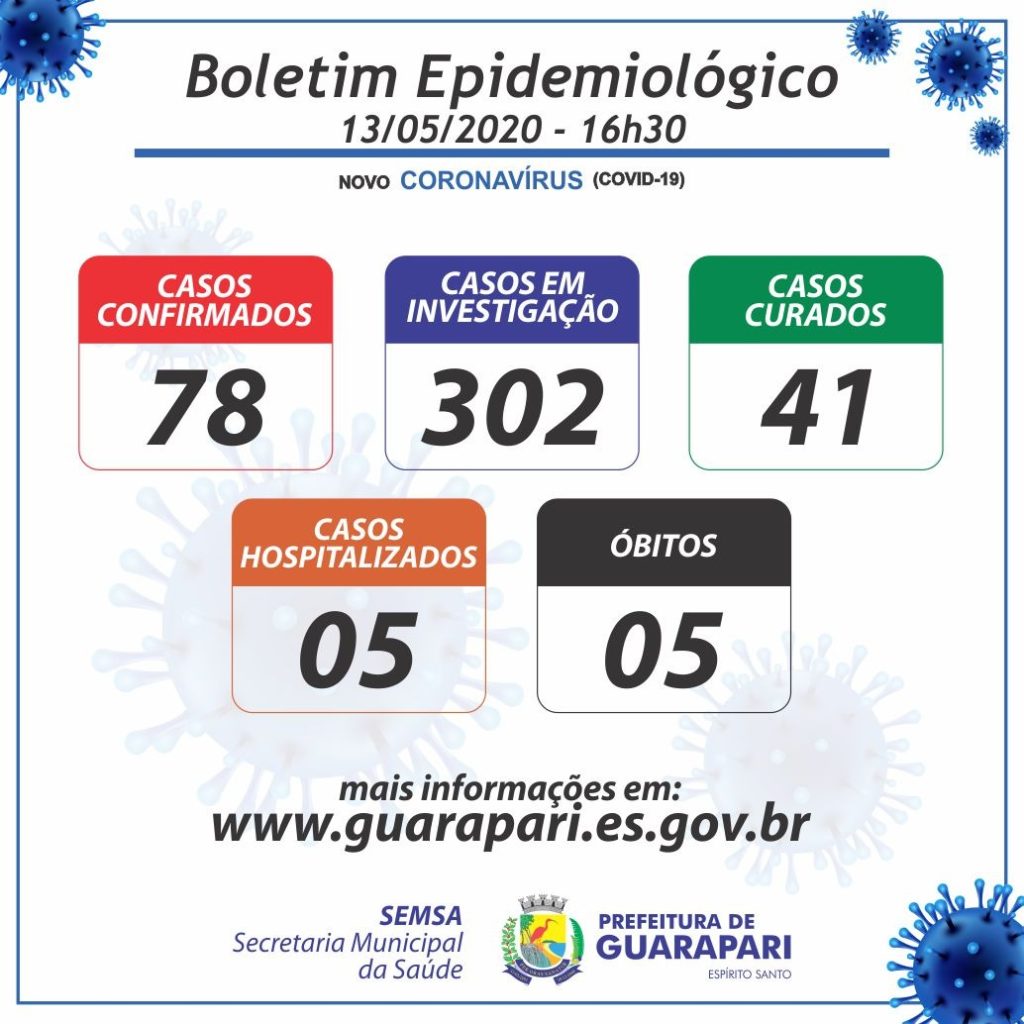 7e8a53a6 b64d 4142 992a 6d631f43e630 - Coronavírus: Guarapari registra 5º óbito e quatro novos casos; Sobe para 302 número de casos em investigação