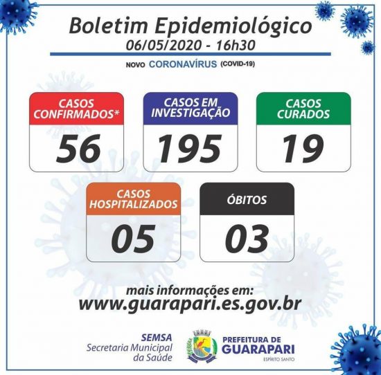 936be12d 905d 4e3c a6e0 ff985b3e5523 - Coronavírus: Guarapari registra 56 casos confirmados e 19 curados
