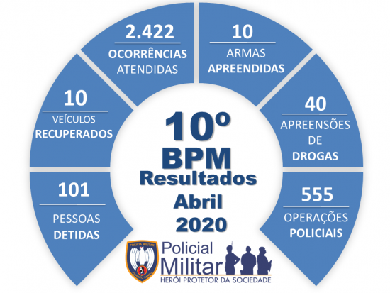 ROSCA ABRIL 2020