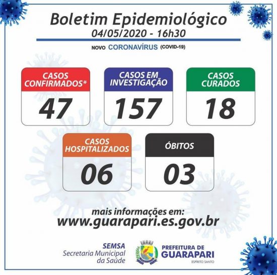 f6ac8d0b d124 4957 92a4 1fc49805c95a - Coronavírus: Guarapari contabiliza 47 casos confirmados; Sobe para 18 número de curados no município