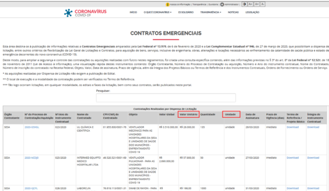 transparencia 2 - Governo do ES muda forma de consulta nas compras emergenciais de combate a Covid-19