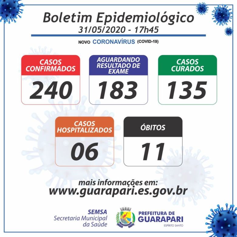 boletim covid19 - Coronavírus faz mais duas vítimas em Guarapari; São 11 óbitos e 240 casos confirmados
