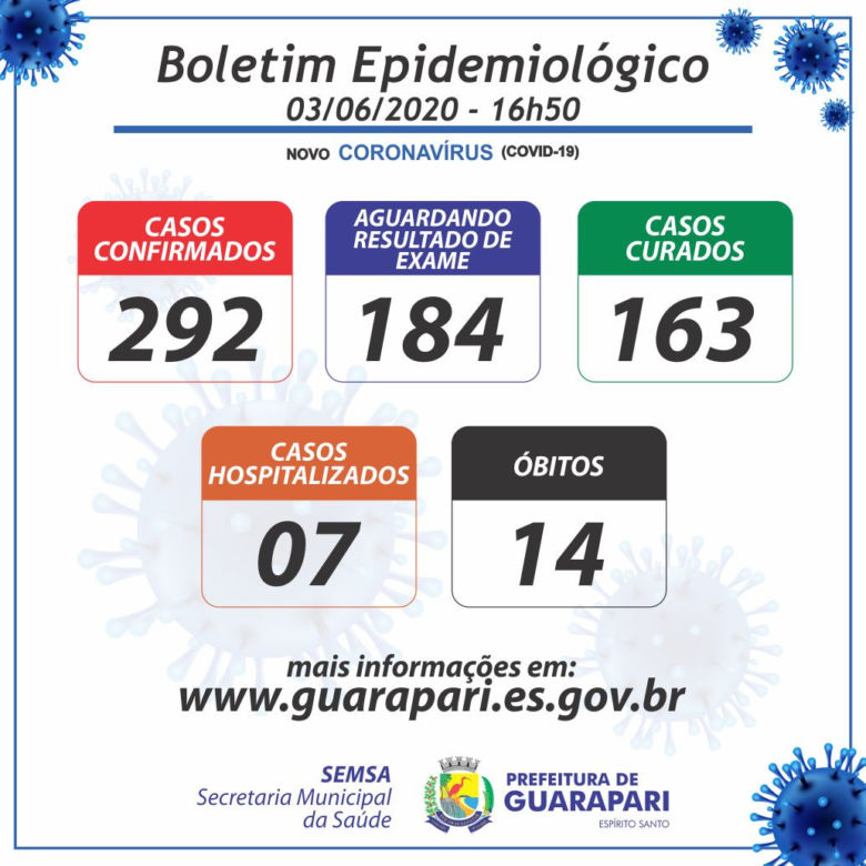 boletim03061 - 12 bairros de Guarapari registram óbitos pela Covid-19; 14 pessoas já morreram da doença