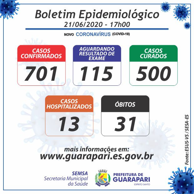 boletim21 - Casos da Covid-19 em Guarapari chegam a 701; os curados contabilizam 500