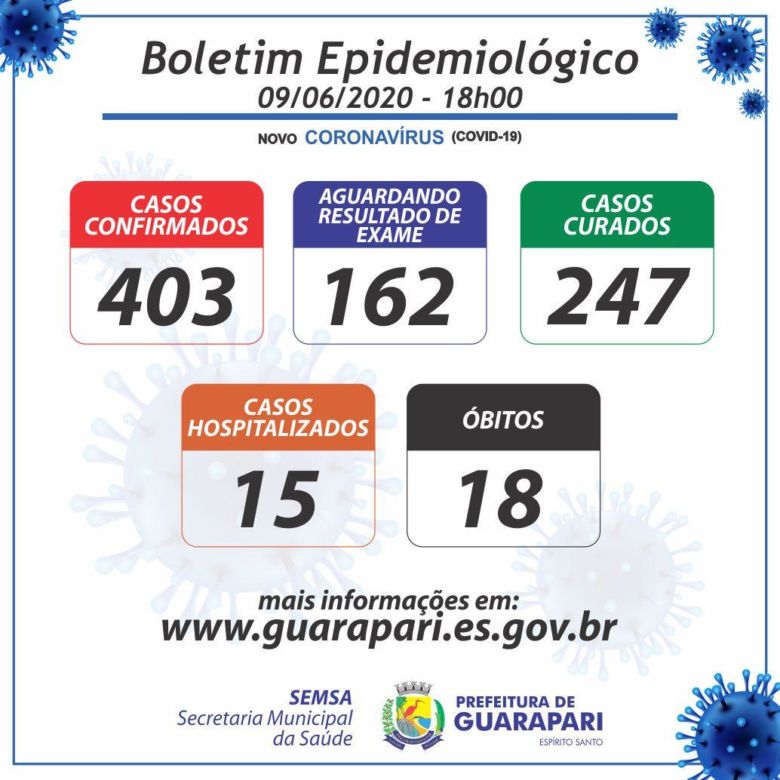 Coronavírus: Guarapari registra 18º óbito; Município contabiliza mais de 400 casos