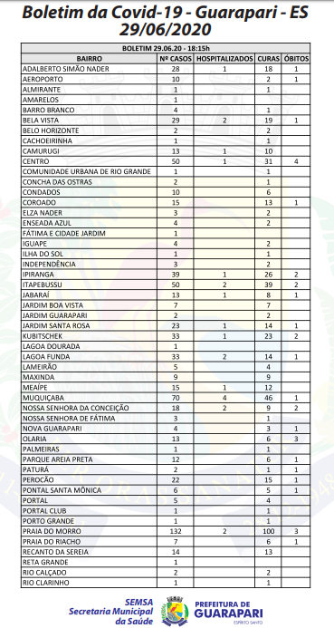 covid 29 de junho 1 1