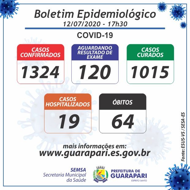 boletim12 - Guarapari registra 12 novos casos da Covid-19