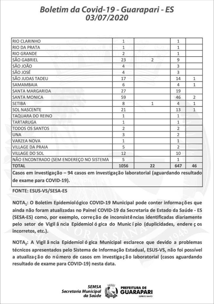 boletim detalhado.cdr031 3 pdf