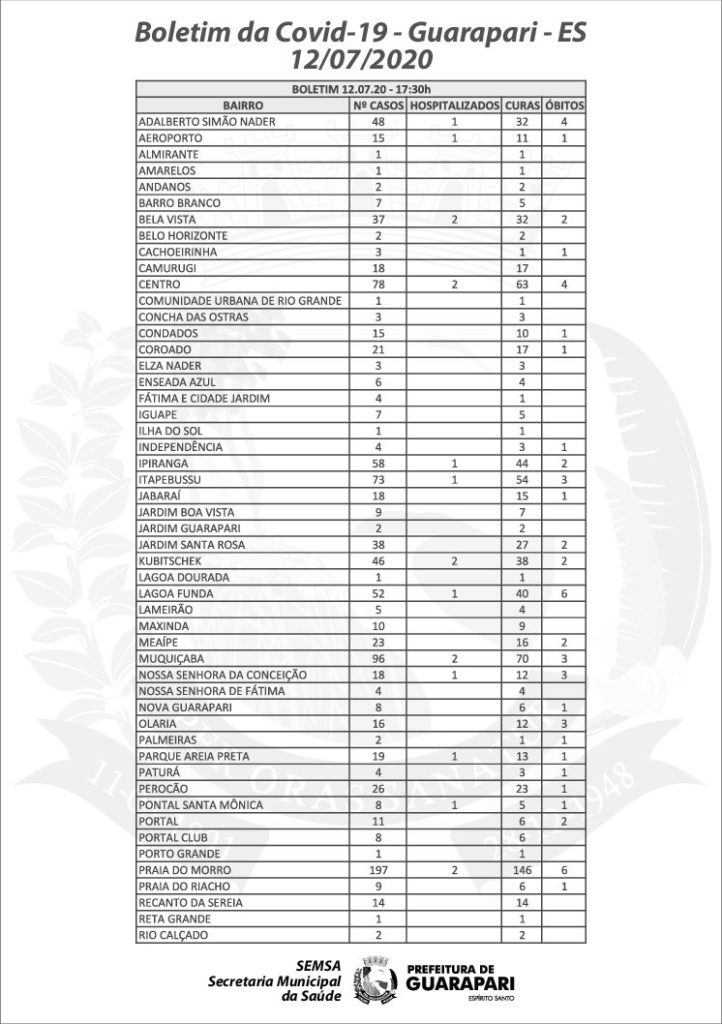 boletim detalhado.cdr12 1 pdf