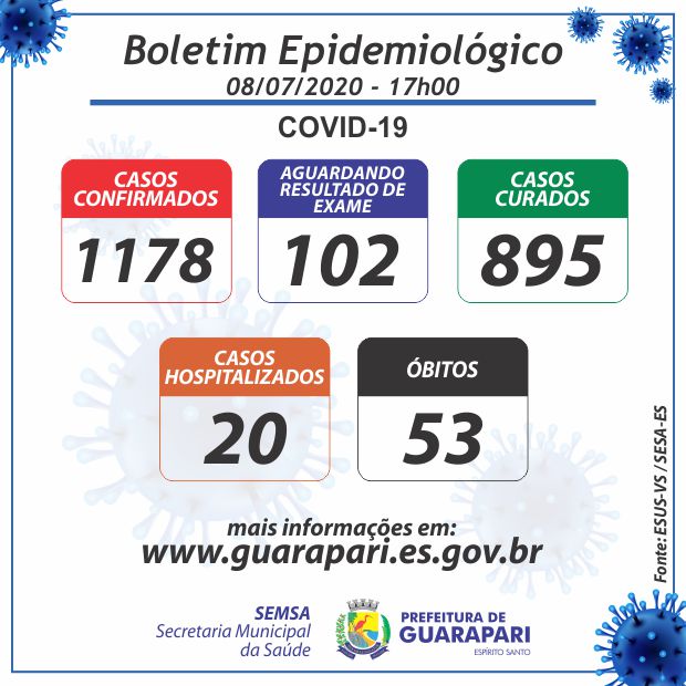 corona boletim08 07 17 00 - Coronavírus: Guarapari registra mais dois óbitos e 30 novos casos