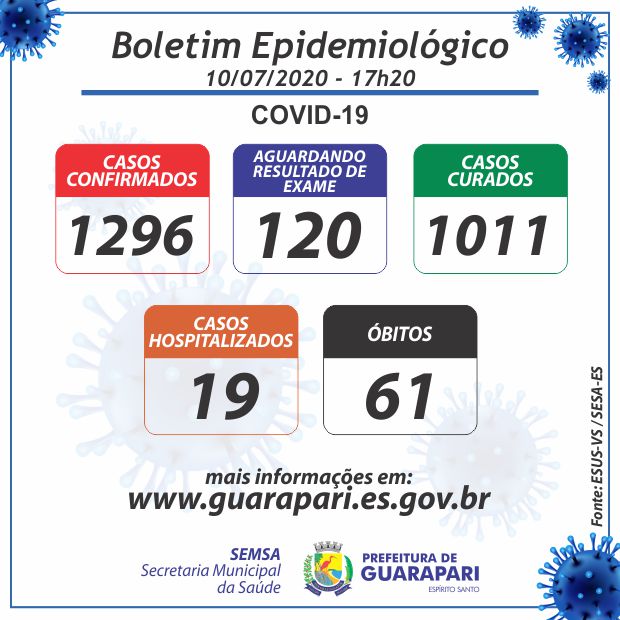 corona boletim10 07 17 20 - Guarapari registra mais 7 óbitos e totaliza 61 mortes pela Covid-19