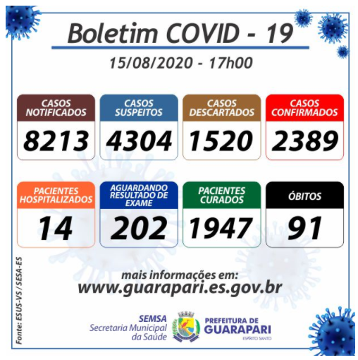 Covid-19: mais 16 pessoas confirmam a doença em Guarapari