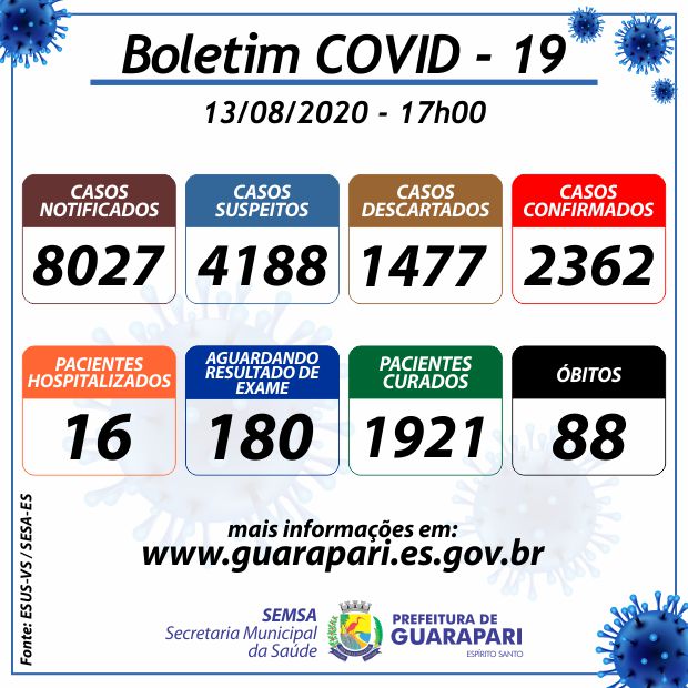 Confirmados 34 novos casos do Coronavírus em Guarapari