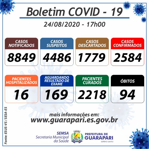 corona boletim24 08 17 00 - Mais uma morte por Covid-19 em Guarapari