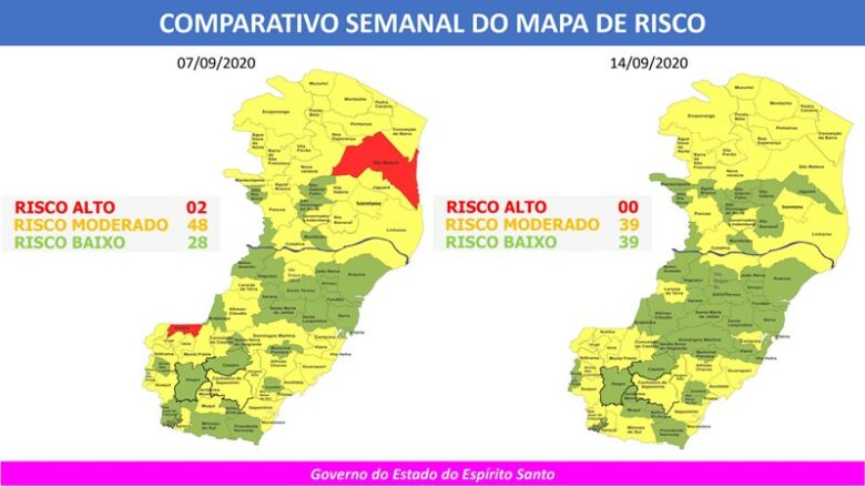 Mapa de risco - Covid-19: Alfredo Chaves, Anchieta e Guarapari continuam em Risco Moderado