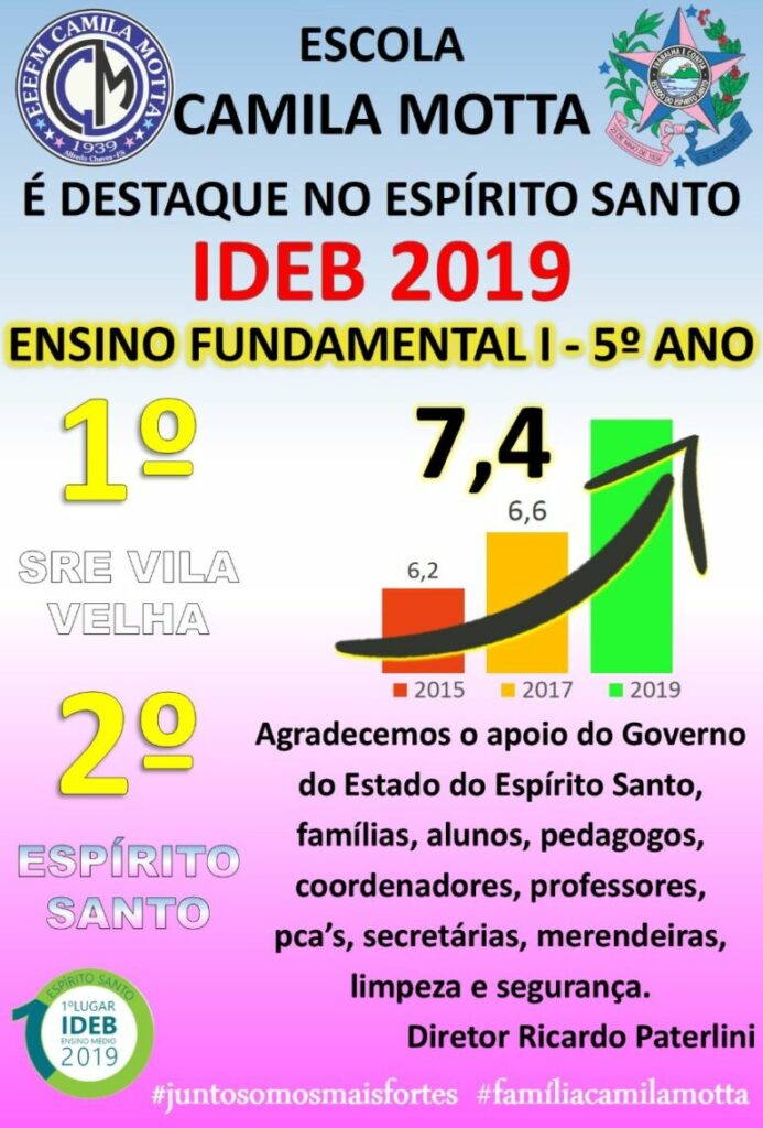 WhatsApp Image 2020 09 21 at 15.03.08 1 - Ideb: Escola de Alfredo Chaves alcança segundo melhor índice do Espírito Santo