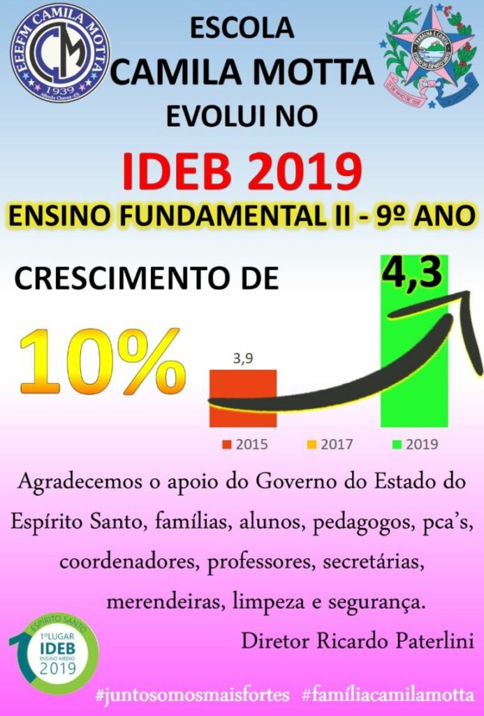 WhatsApp Image 2020 09 21 at 15.03.08 2 - Ideb: Escola de Alfredo Chaves alcança segundo melhor índice do Espírito Santo
