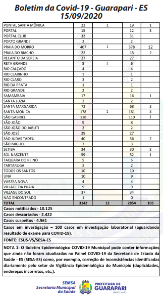 boletim 2 15 setembro