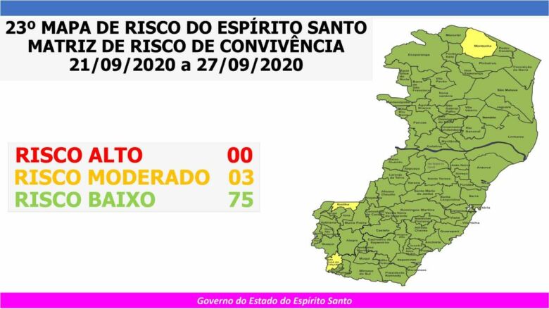 Covid-19: Guarapari é classificada como "Risco Baixo"; o município tem 3.198 casos confirmados