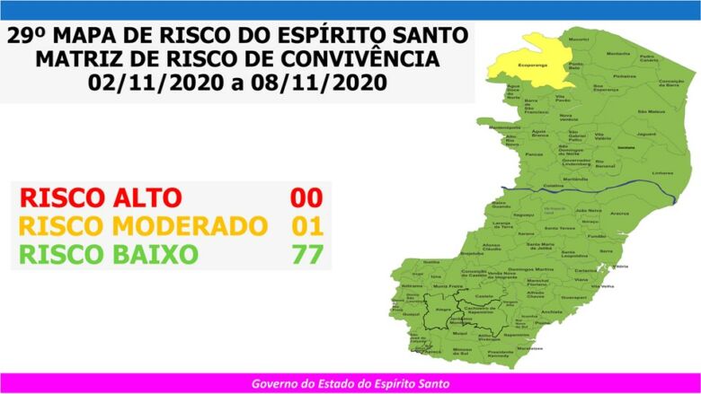 29o MAPA DE RISCO 02.11 a 08.11 1 - Apenas um município do ES não está no "Risco Baixo", no 29° Mapa de Gestão
