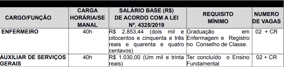 tabela - Prefeitura de Guarapari abre processo seletivo com salário superior a R$2.800