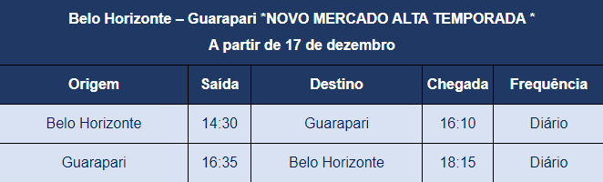 Simulação: aéreo de Belo Horizonte a Guarapari pode sair por R$ 818,52