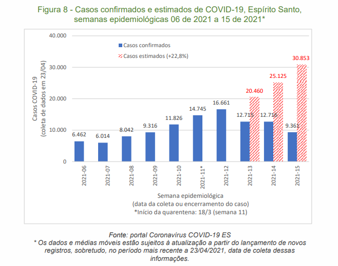 quarentena grafico2 - Quarentena no ES pode ter evitado cerca de mil mortes provocadas pela Covid-19