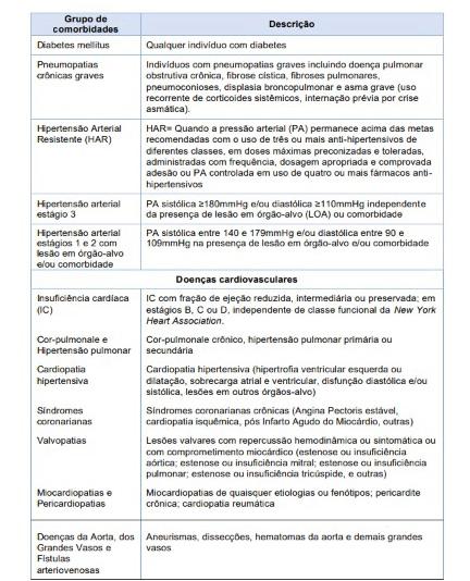 comorbidades 1 2021 05 19