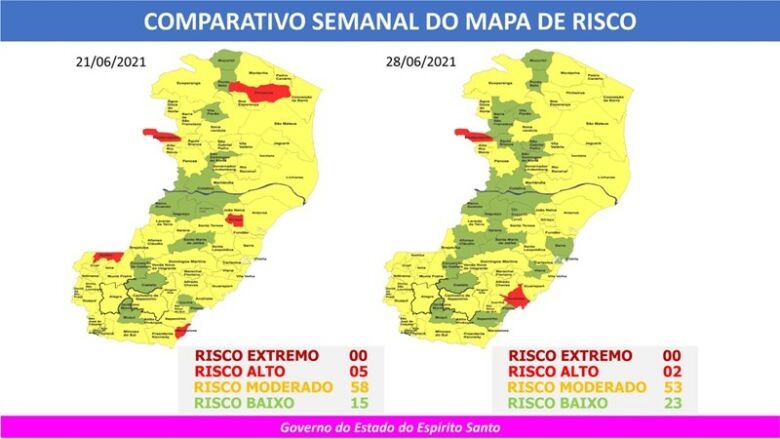 comparacao 61o MAPA DE RISCO - 61° Mapa de Risco: apenas Anchieta e Mantenópolis estão em risco alto para Covid-19 no ES
